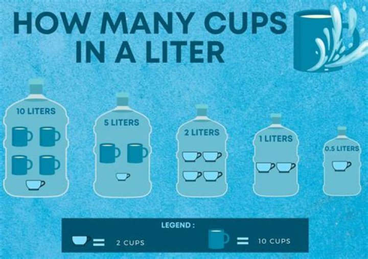 How many liters are there in 1 cusec?
