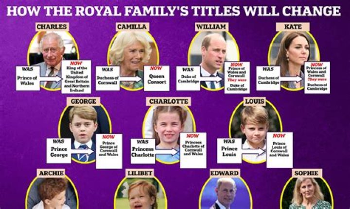 How many royal princes are there?