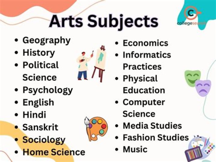 How many subjects are there in Ausmat?