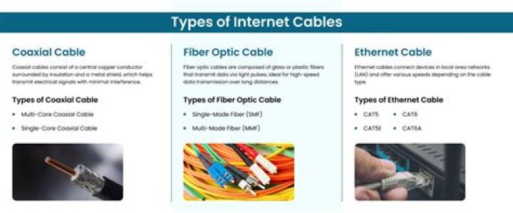 How many types of control cables are there?