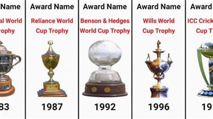 How many World Cups has Shane Watson won?