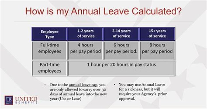 How much annual leave do you get after 10 years NHS?
