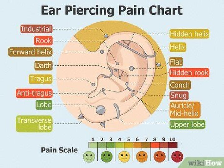 How much do ear piercings hurt?