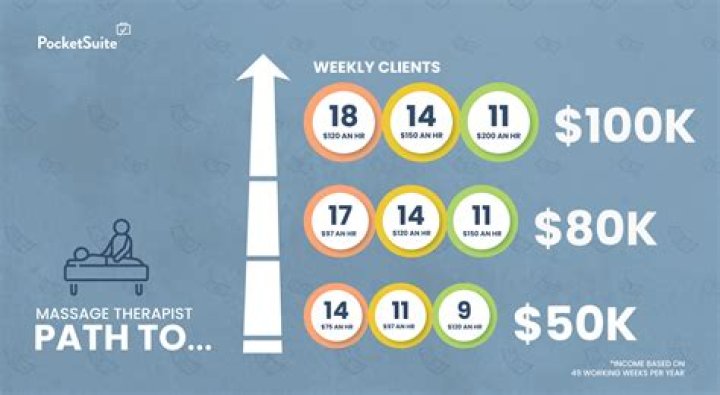 How much do Massage Envy employees get paid?