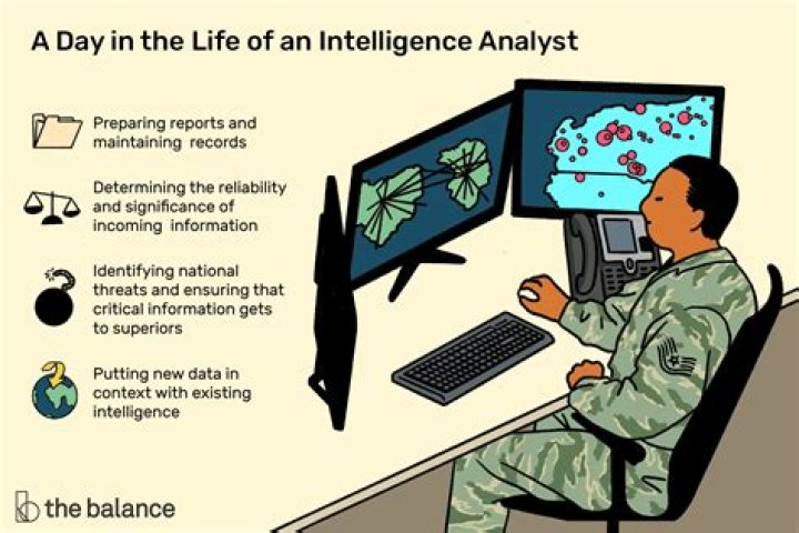 How much does a 35F intelligence analyst make?