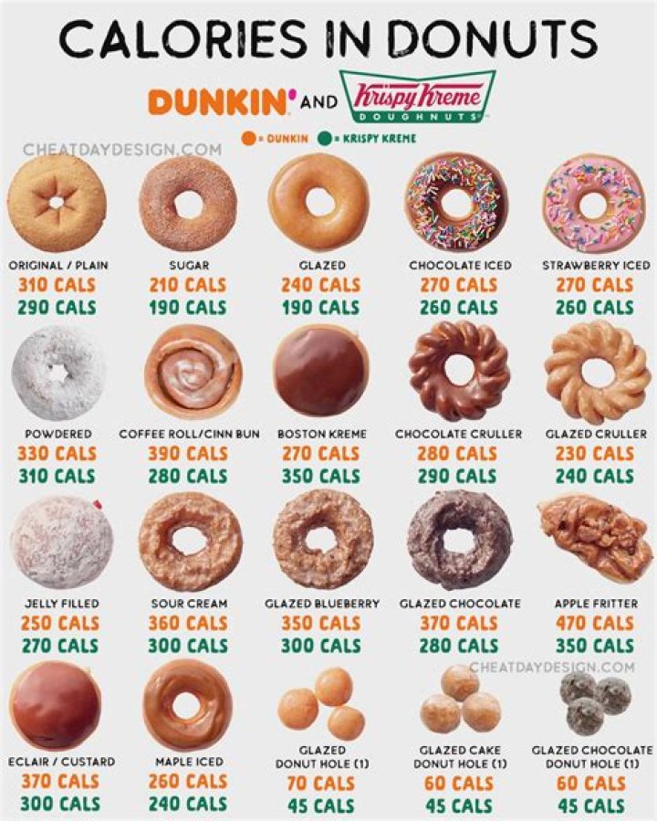 How much does a Doughnut at Dunkin cost?