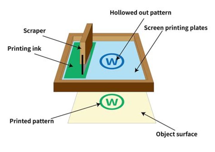 How much does a screenprinting setup cost?