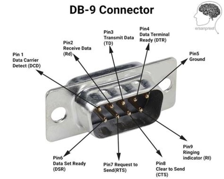How much is a DB9 worth?