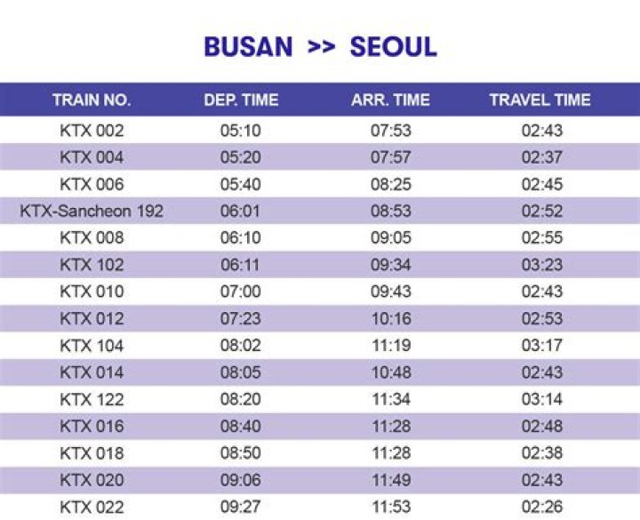 How much is a train ticket from Busan to Seoul?