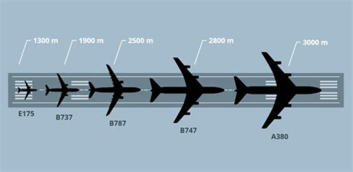 How much runway does a Cessna Citation need to land