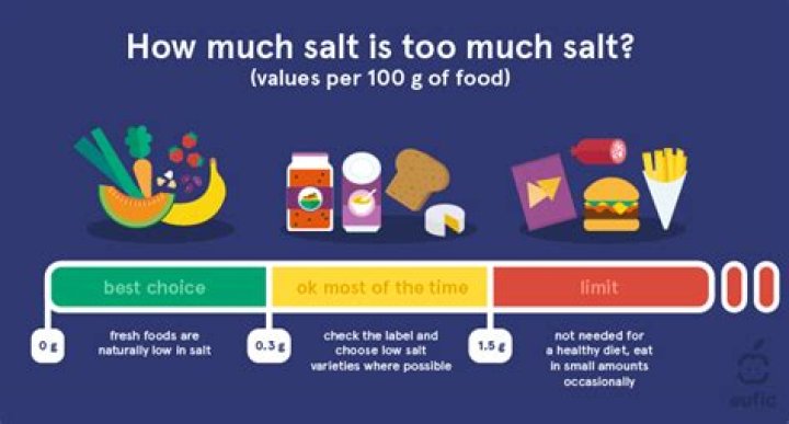How much salt is bad for your body?