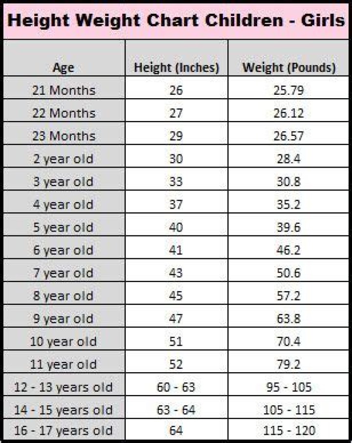 How much should a 12-year-old weigh?