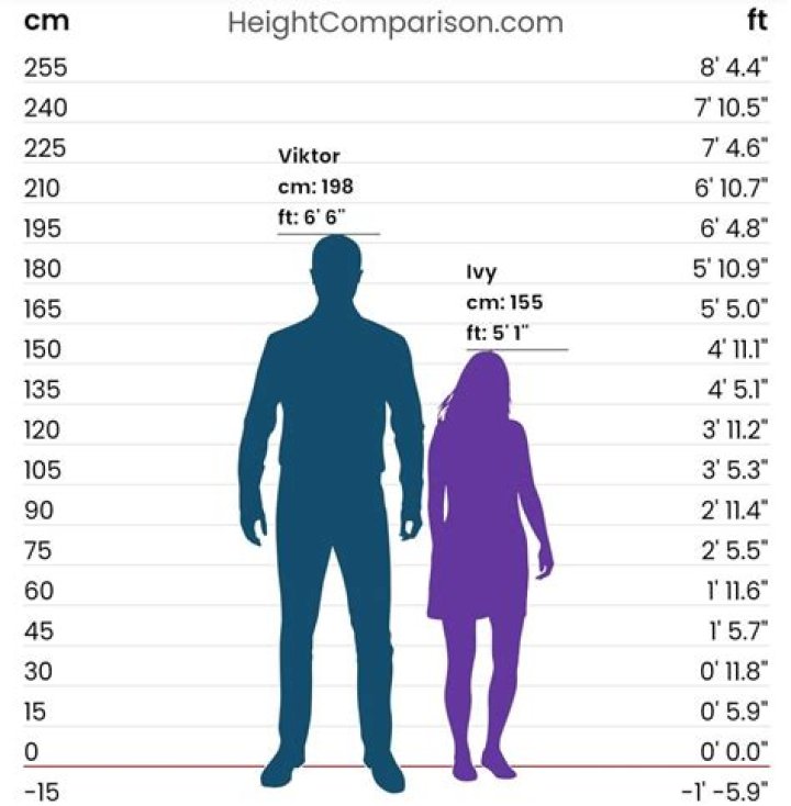 How much should a 4 ft 8 inch girl weigh?