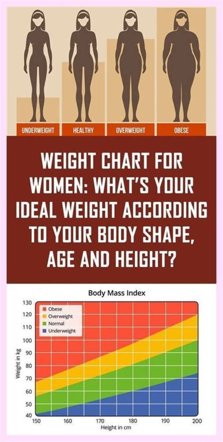 How much should a female weigh?