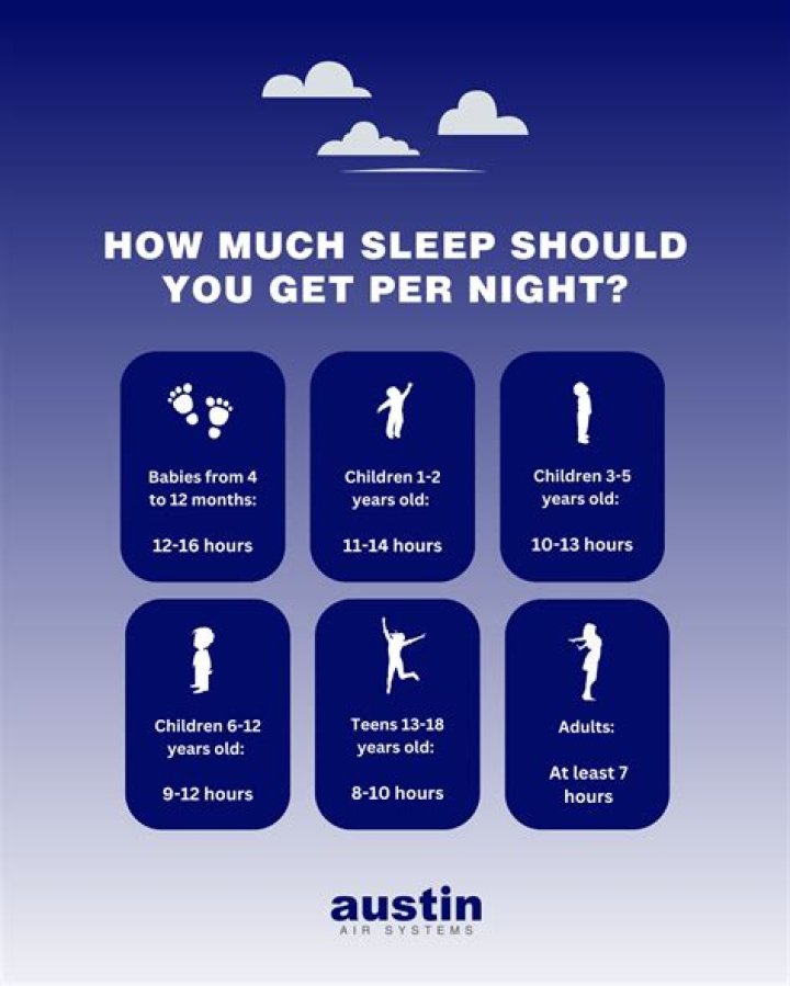 How much sleep should you get to get rid of eye bags?