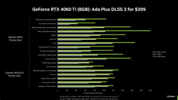 How much VRAM is GTX 580?