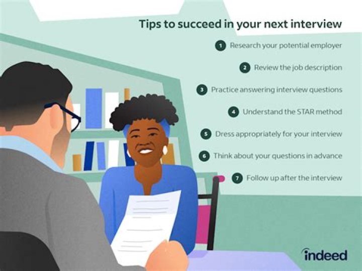 How should you prepare for your interview quizlet