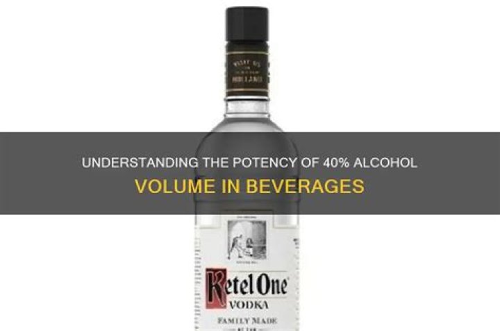 How strong is 40% alcohol?