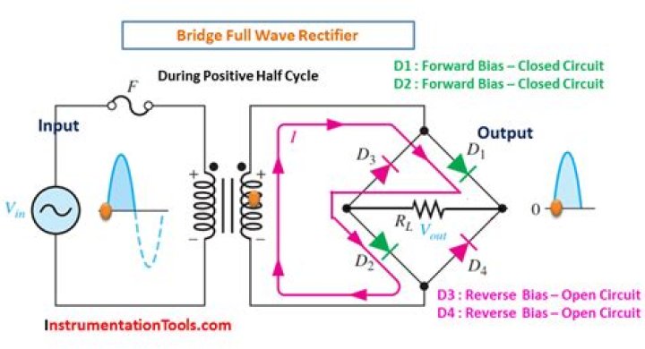 How the current will flow in full bridge rectifier circuit?