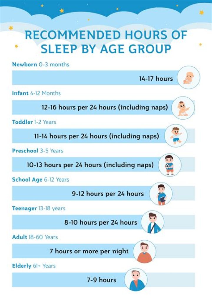 Is 11 hours sleep enough for a 4 year old?