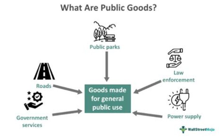 Is a public good free