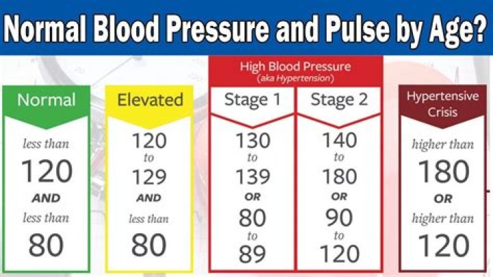 Is a pulse of 120 normal?