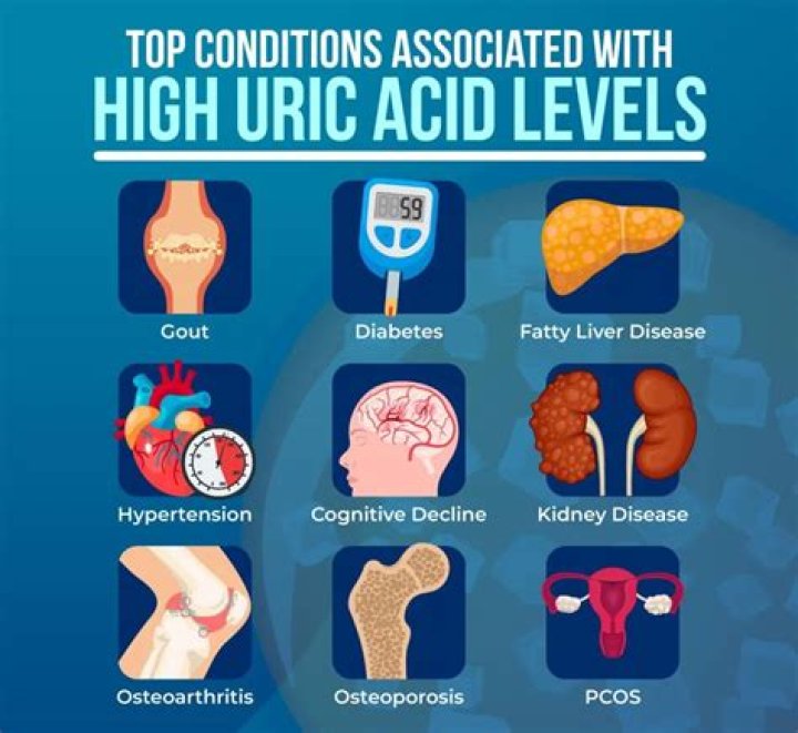 Is Amla good for uric acid?