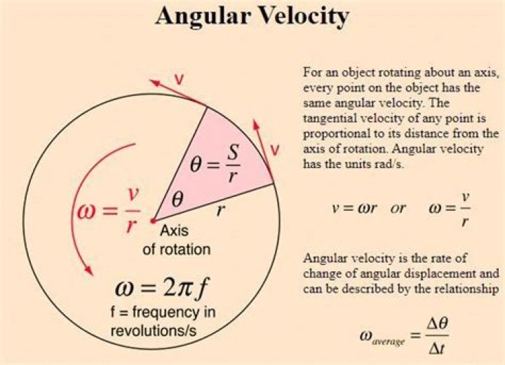 Is angular velocity same as frequency?