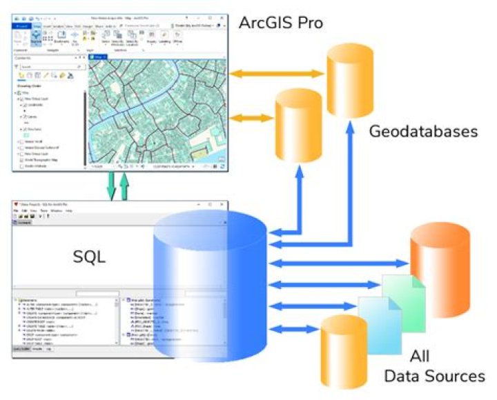 Is ArcGIS a relational database?