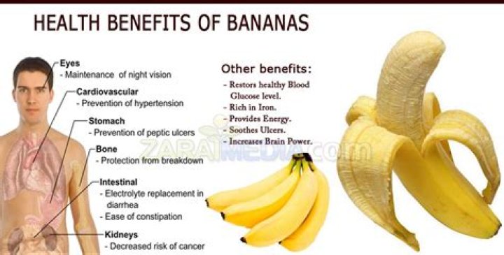 Is banana good for high cholesterol?