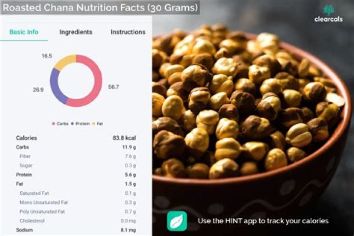 Is Bhuna chana high in protein?