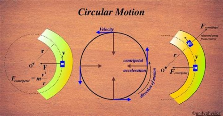 Is circular motion angular motion?