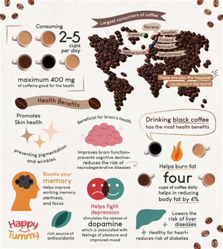 Is coffee good for health or not?