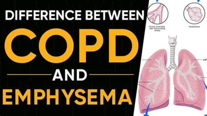 Is COPD the same thing as emphysema