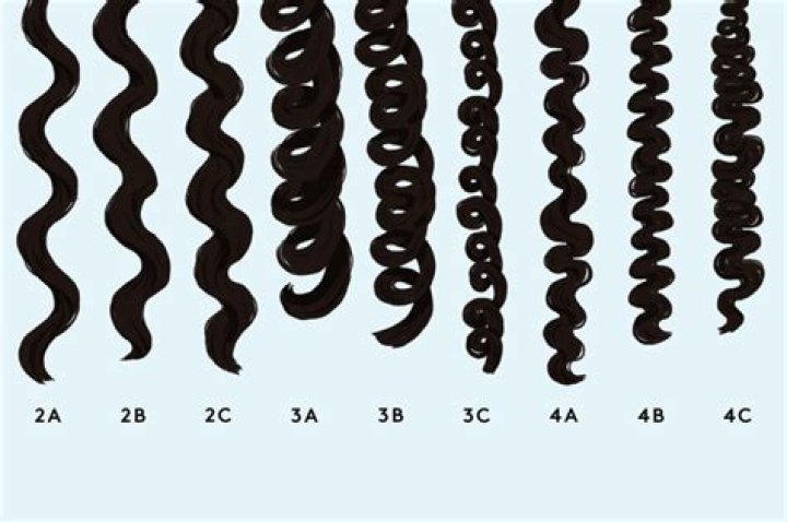 Is curly hair genetic?