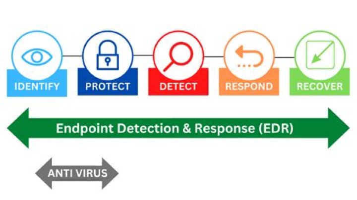 Is endpoint antivirus legit?