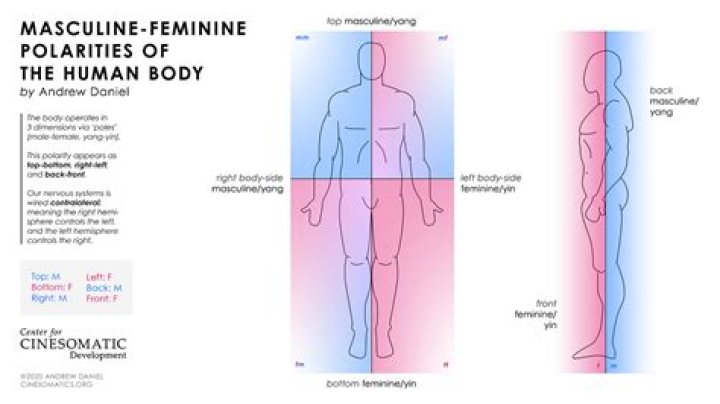 Is Enfance masculine or feminine?