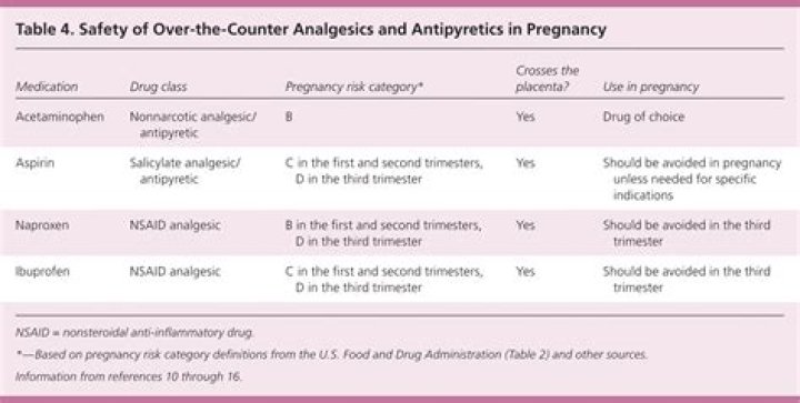 Is Gorgonzola safe in pregnancy?