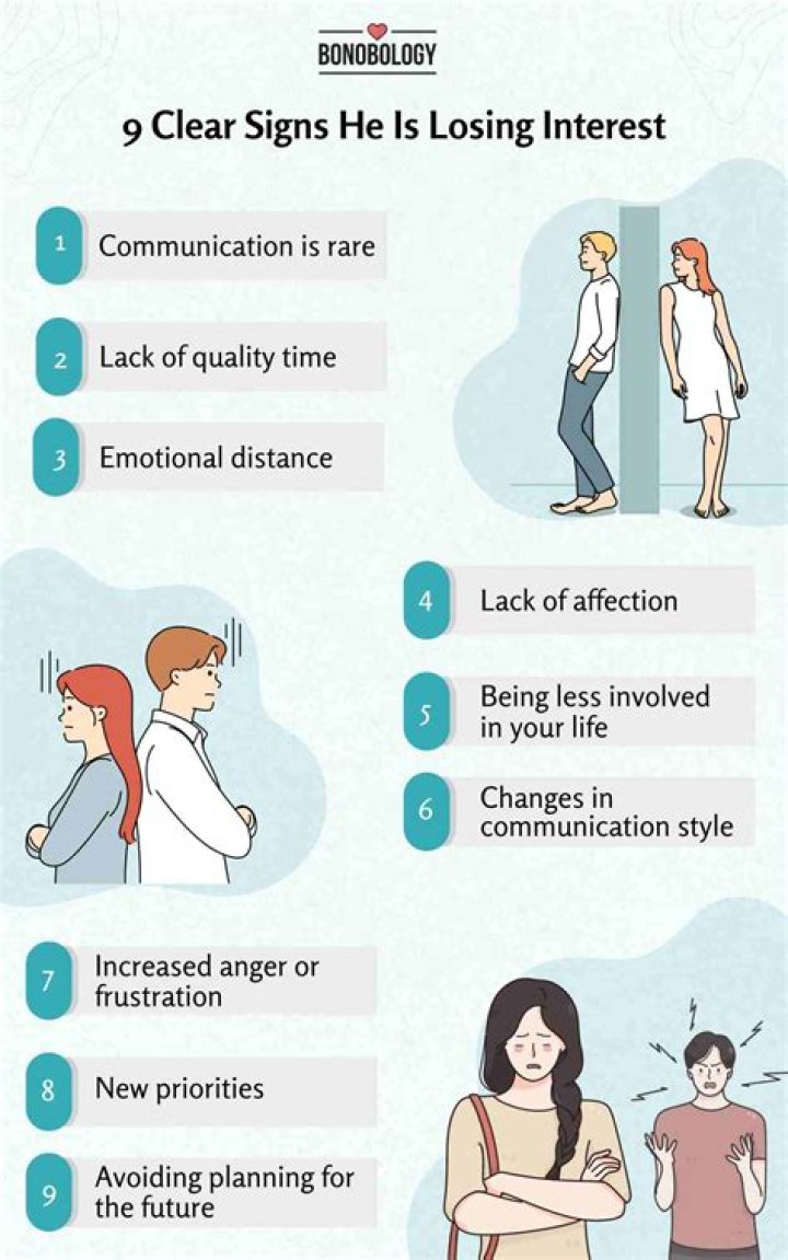 Is he losing interest over text?