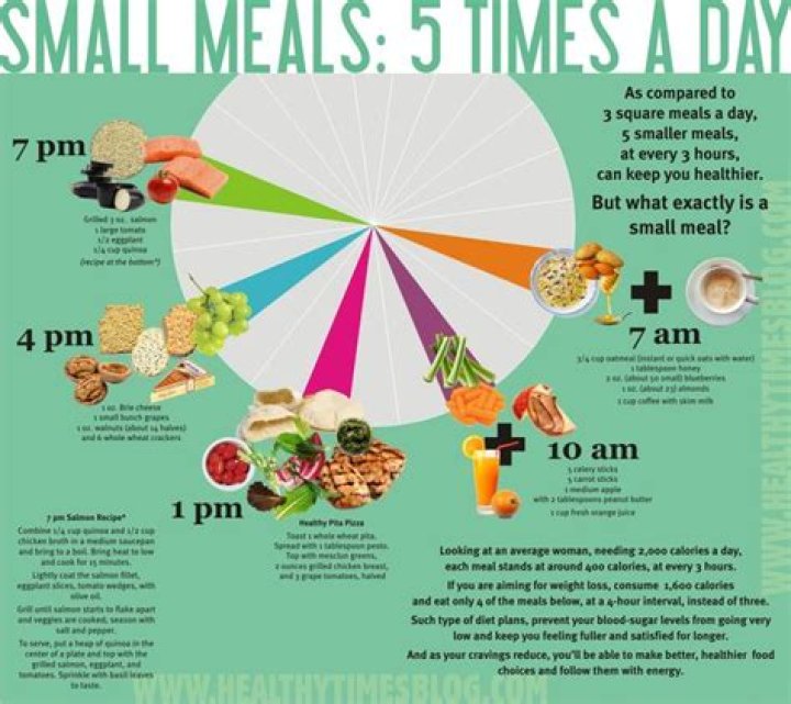 Is it better to eat 5 small meals a day?