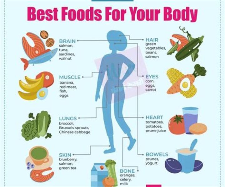 Is it good for your body to be alkaline