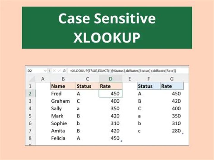 Is Lookup transformation case sensitive?