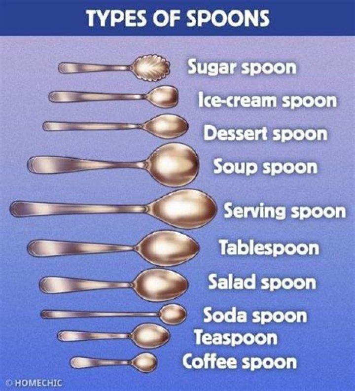Is one teaspoon a regular spoon?
