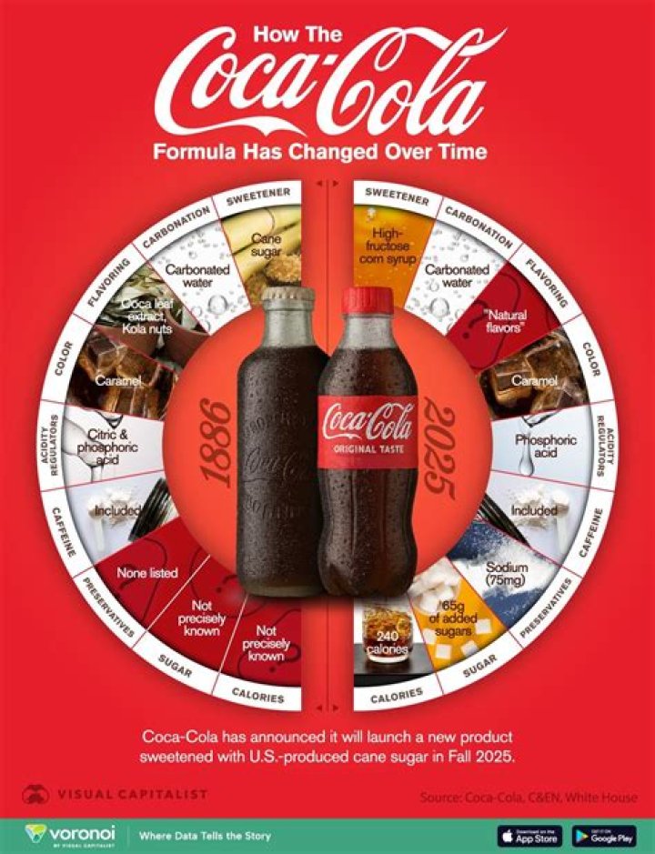 Is the Coca Cola formula actually secret?