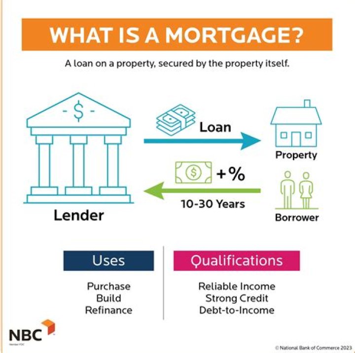 Is the lender the mortgagee
