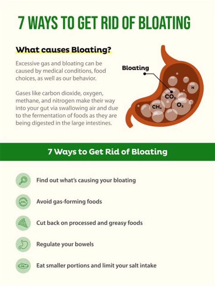 Is there a quick way to get rid of bloating?