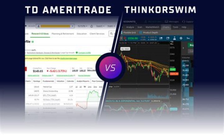 Is Thinkorswim the same as TD Ameritrade?