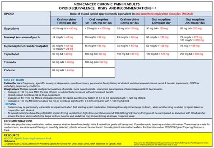 Is tramadol a controlled substance 2021?