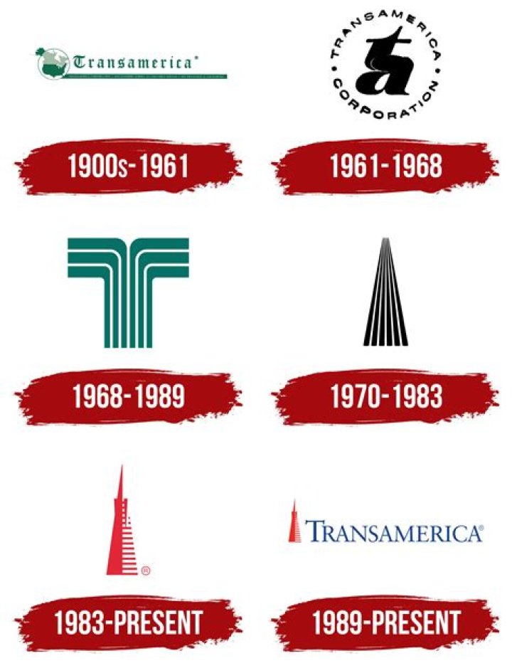 Is Transamerica a good company to invest with?