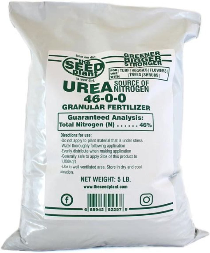Is urea a fertilizer